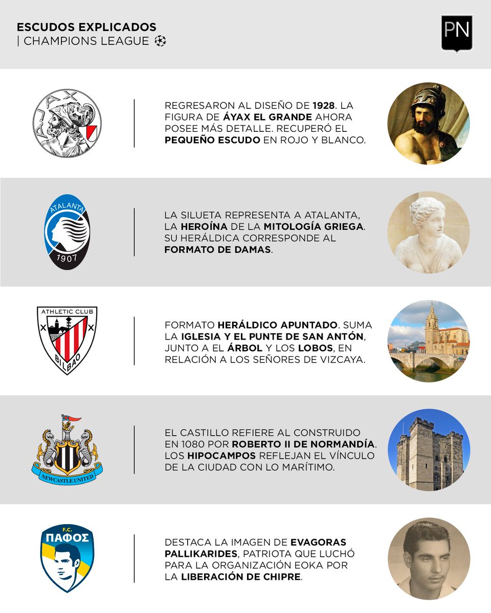🛡️🌟 Escudos explicados | Champions League