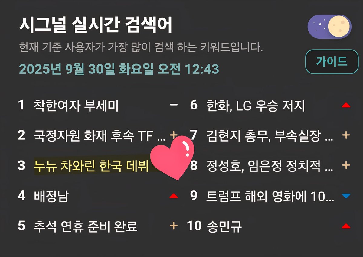 🔎네이버 실시간 검색어 순위 🇰🇷
Naver Real-Time Search Rankings 🇰🇷

3 누뉴 차와린 한국 데뷔
#3 NuNew Chawarin Korean Debut🥳🎉

©tto

NUNEW 1ST KOREA SINGLE
#LeaveMeWithYourLoveMV 
#NuNew #누뉴 <a href="/CwrNew/">NuNew</a>