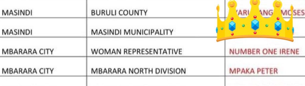 Ssalongo omuny’ Igara tweet media