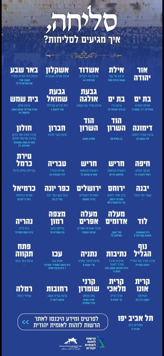 orbachnir's tweet photo. מליוני יהודים יחתמו הלילה את סדר הסליחות, ואיתם יסתיימו אירועי סליחות מקומיים שקיימו הרשות לזהות לאומית יהודית והגרעינים החינוכיים-תורניים בין ראש השנה ליום כיפור. 
 
אירועי הסליחות המרכזיים היו פתוחים לציבור הרחב ונערכו בכ-40 מקומות בכל רחבי הארץ מנהריה בצפון ועד ואילת בדרום. https://t.co/GCt5rN57xi