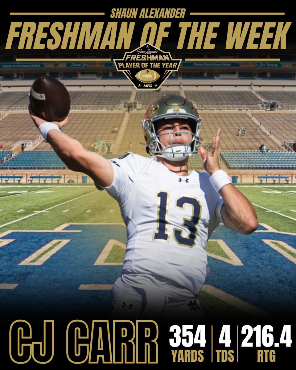 🏈 <a href="/NDFootball/">Notre Dame Football</a> 's <a href="/13Cjcarr/">CJ Carr</a> is the <a href="/shaunalexander/">Shaun Alexander</a> Freshman Player of the Week! 🏆

#MaxwellFootball
