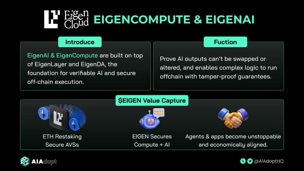 Overview of EigenCompute and EigenAI built on EigenLayer