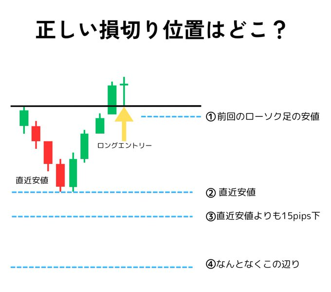 これ分からない人は投資やめたほうがいい

いいね＆「損切り」とリプを送ると答えが自動返信で送られてきます。