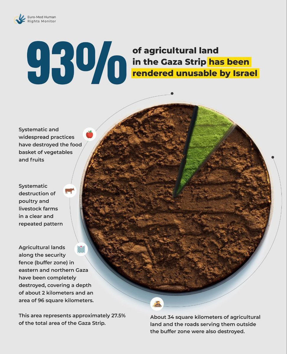 Saadatiis__Ss's tweet image. Gaza’s aquifer is up to 93% undrinkable polluted with salt and sewage while Israel presents itself as a water tech pioneer

#Ecogenocide