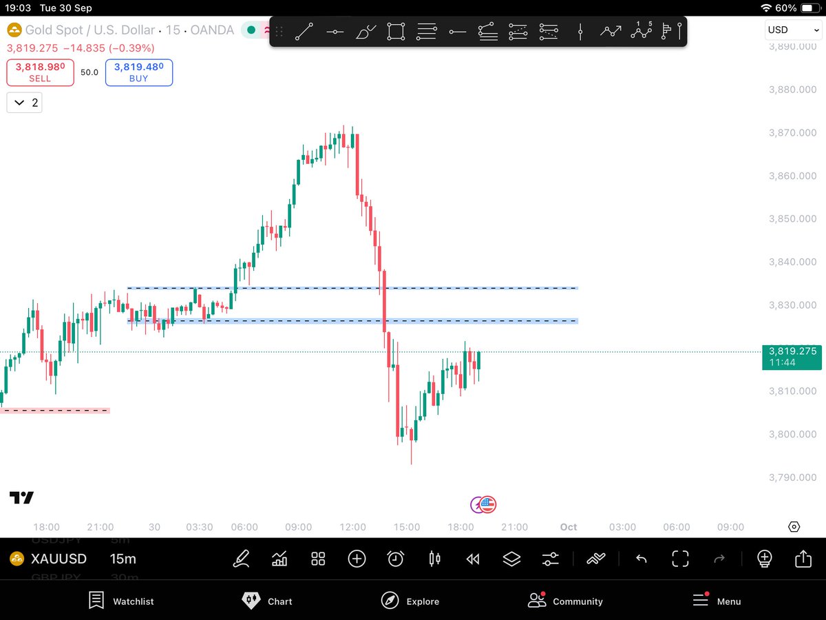 _Old_Monk__'s tweet photo. So this is the selling levels of #XAUUSD on 15 minutes gold is bearish on 15 minutes but bullish in higher time frames https://t.co/Th3L501hX0