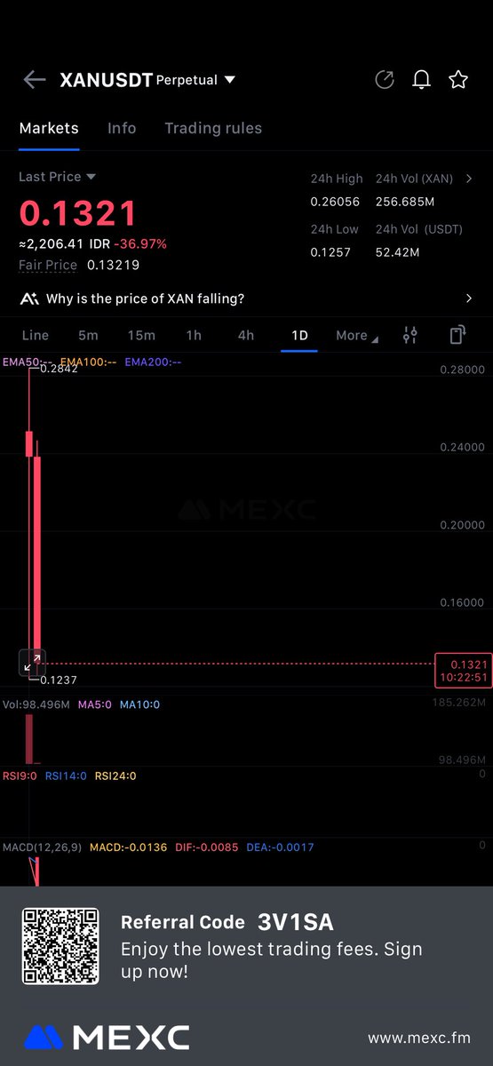 raventhecrypt's tweet photo. LMAO
is this a shitcoin ?
$xan https://t.co/Txp8JkiXol