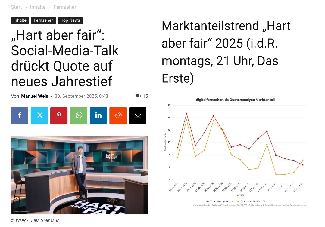 #HartAberFair: Quote mit neuem Jahrestief #OerrBlog 

https://x.com/oerrblog/status/1973020907196268...