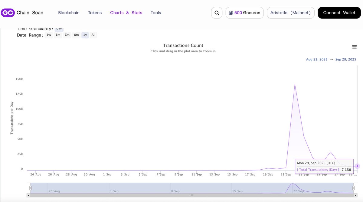 How to kill a project <a href="/0G_Foundation/">0G Foundation</a> <a href="/0G_labs/">0G Labs (Home of Infinite AI)</a> <a href="/michaelh_0g/">Michael Heinrich (Ø,G)</a>, call testers and node runners - bots.