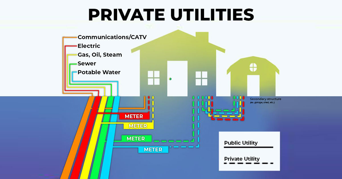 Public vs. Private Utilities — do you know the difference?

When you contact 811, public utility lines will be marked — but private lines (like sprinkler systems or gas lines to grills) are your responsibility.

Learn more: al811.com/whats-the-diff…