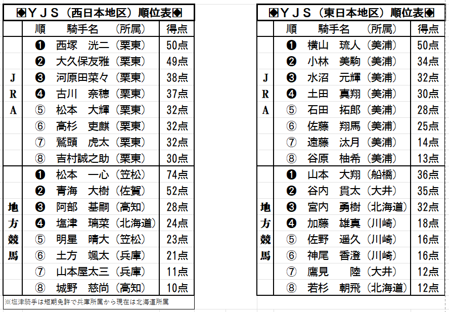 【値下対応可☻コメント欄にて】武豊ジョッキー、スポーツ紙記事まとめ 値下対応可☻コメント欄にて】武豊ジョッキー、スポーツ紙記事