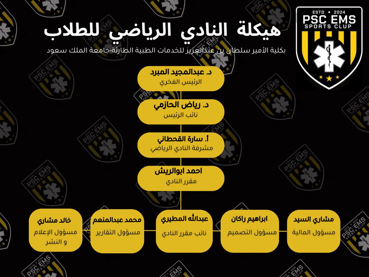 pscemsSclub's tweet photo. الهيكلة الإدارية للنادي الرياضي
للعام الدراسي 2025 – 2026
#PSCEMS https://t.co/r9k7HZ8Pqf