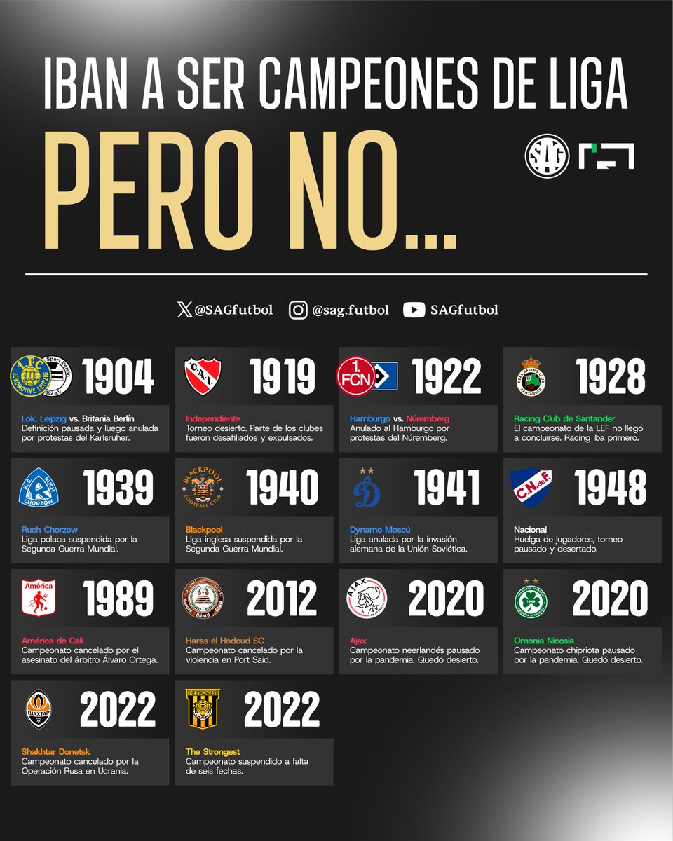 exiliadoRRC's tweet photo. El Racing iba primero en el campeonato de la LEF de 1928, el embrión de la actual @LaLiga.

Pero el torneo no acabó y quedó en el olvido. 

¿Y el título? Nunca llegó.

Un club pionero del fútbol español al que se le debe un campeonato.
Es hora de exigir justicia histórica. https://t.co/FtphvEwa0B