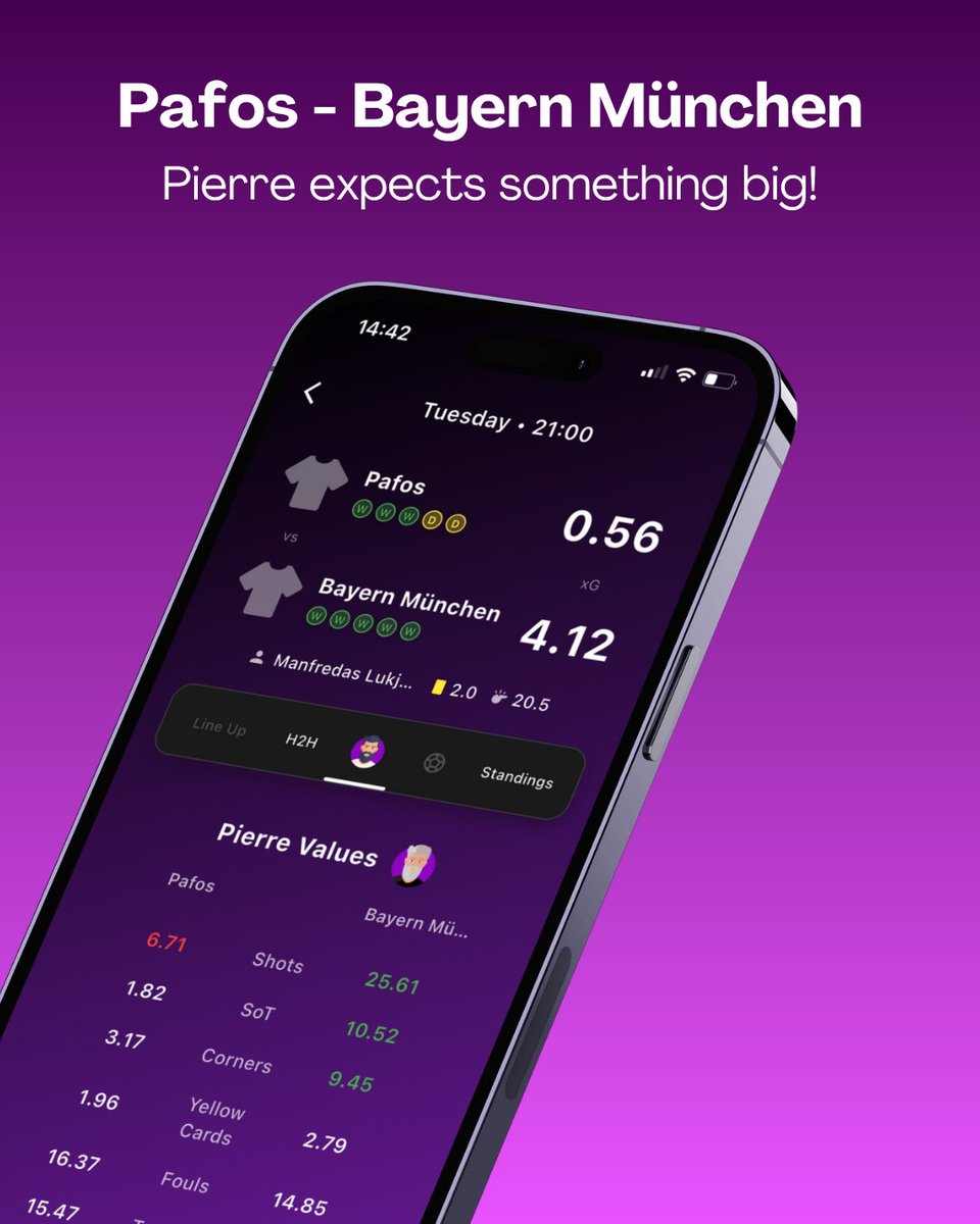 Champions League is back tonight!🔥

One matchup to watch: Pafos - Bayern München, where Pierre predicts Bayern to completely dominate the newcomers from Cyprus🇨🇾 

Think you know tonight’s results? Back your instincts with AI insights - explore tonight’s predictions now🔮