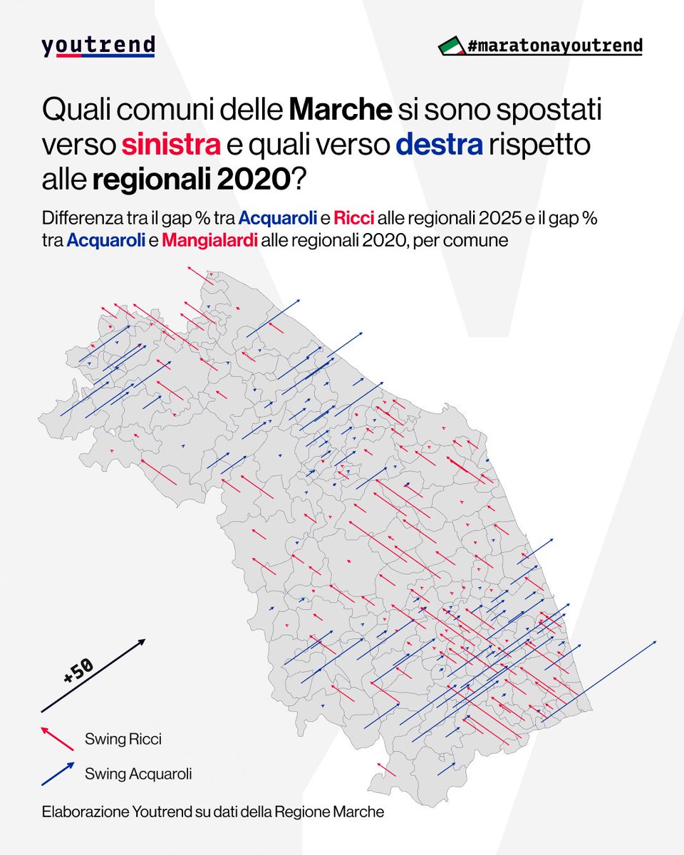 Youtrend (@you_trend) on Twitter photo Quali comuni delle #Marche si sono spostati verso sinistra e quali verso destra rispetto alle regionali 2020? Tra i capoluoghi, solo Fermo (dove il sindaco Calcinaro era candidato col CDX) ha avuto uno swing pro-Acquaroli rispetto a 5 anni fa.
#RegionaliMarche #maratonaYoutrend Quali comuni delle #Marche si sono spostati verso sinistra e quali verso destra rispetto alle regionali 2020? Tra i capoluoghi, solo Fermo (dove il sindaco Calcinaro era candidato col CDX) ha avuto uno swing pro-Acquaroli rispetto a 5 anni fa.
#RegionaliMarche #maratonaYoutrend
