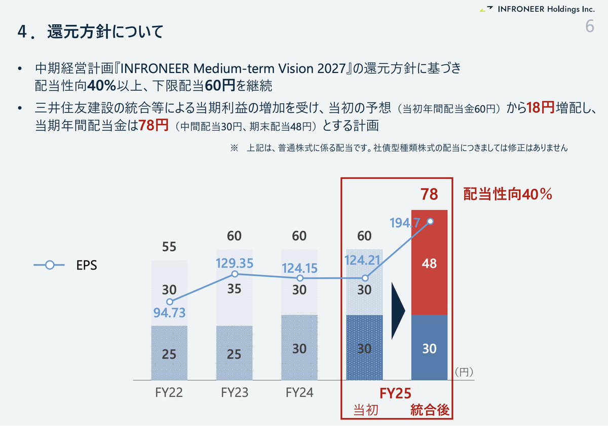 アメクマ🐲 (@Masa1009tw1) / X
