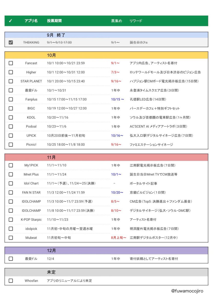 🐹ジンくんの誕生日投票🎂
日付の前後はあると思いますが、予想されるスケジュールをまとめてみました🗓️
投票される皆さん一緒に頑張って１つでも多く１位をプレゼントしましょう🎁