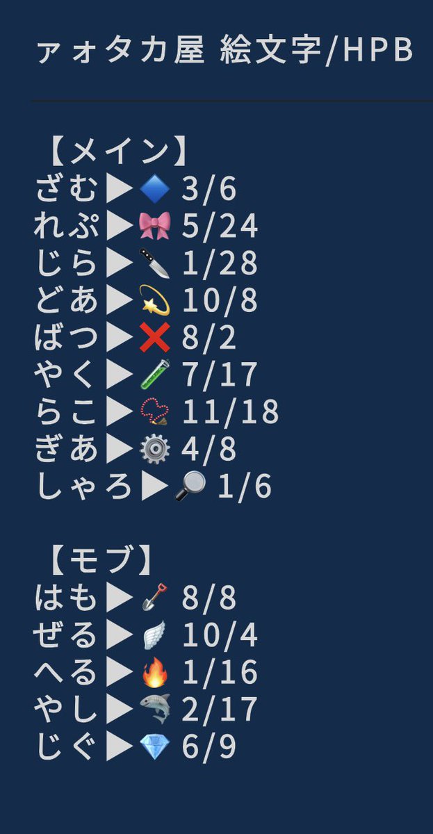 EXIT_N_o's tweet photo. #ァォタカ屋 

絵文字と誕生日 https://t.co/aSWGs6vN0I