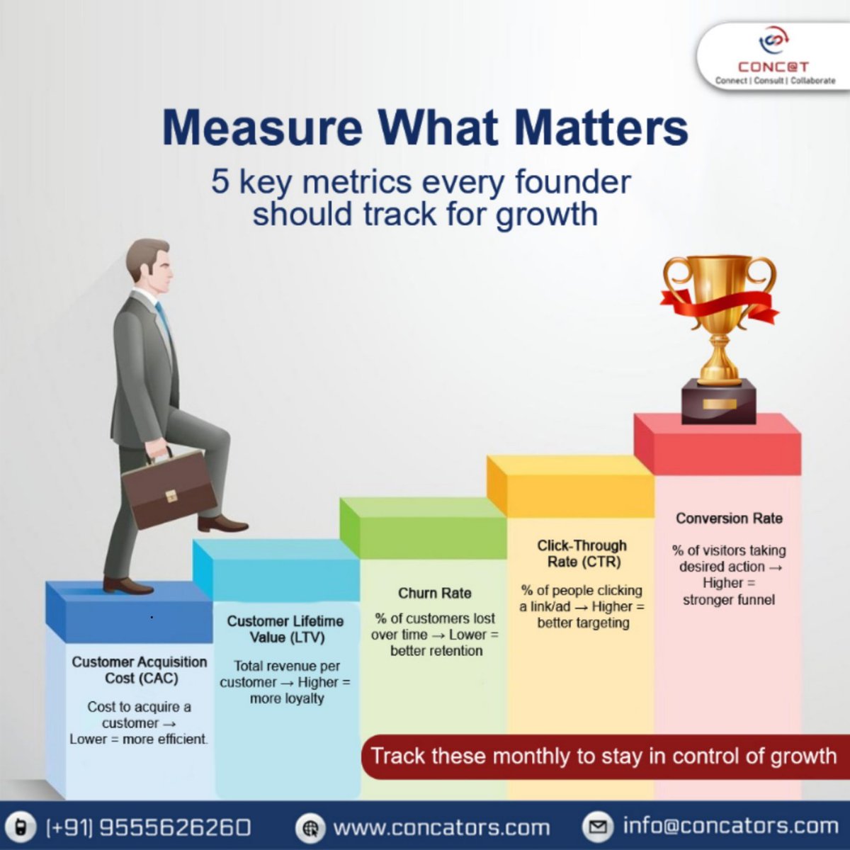 Concators's tweet image. Every founder needs to keep an eye on key metrics to drive growth. 

Which of these metrics do you monitor the most? Drop a comment below! 👇

#BusinessMetrics #StartupGrowth #ScaleSmart #FounderTips #GrowthHacking #SMBFinance #EntrepreneurLife #DataDriven #BusinessStrategy