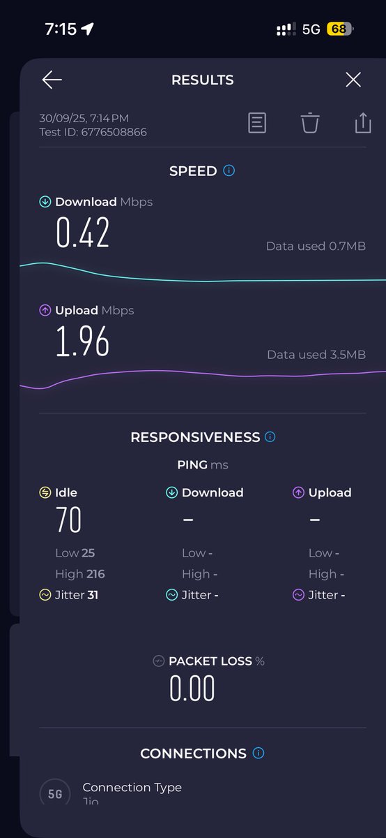 PranavP3954's tweet photo. “Jio 5G claims to give 1 Gbps speed – India’s fastest network. But in NCR, real speed struggles to cross 2 Mbps. If this is the condition in the capital, what should we expect in rural areas? #Jio5G #RealityCheck”
@reliancejio @_MukeshAmbani @JioCare https://t.co/PbJhEzlMd8