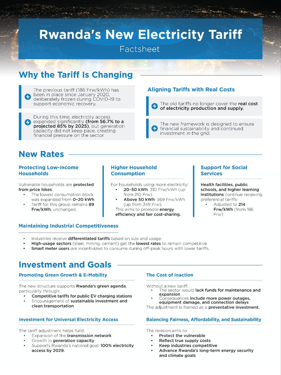 Discover some key points you should know about the revised electricity tariffs in #Rwanda.
Did you know that one of the reasons for this revision is to increase the capacity of power-generating plants and to protect consumers with low income?
#ElectricityForAll
