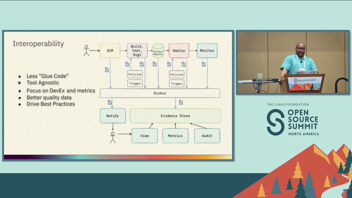 CDeliveryFdn's tweet image. What&apos;s the State of the Continuous Delivery Foundation?
Watch Dadisi Sanyika&apos;s #cdCon talk: hubs.la/Q03LvNqW0