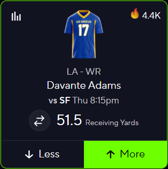 BBRLocks_'s tweet image. NFL PRIZEPICKS POTD⚡️

Davante Adams OVER 51.5 Receiving Yards vs. 49ers📌

👇Analysis👇
OVER in his last 4/5 games avg 71.4 yards

OVER in his last 8/10 games avg 84.5 yards

OVER in 3/4 games this season (75%) avg 67.3 yards (his only UNDER being by 0.5)

OVER in 5/6 HOME games…