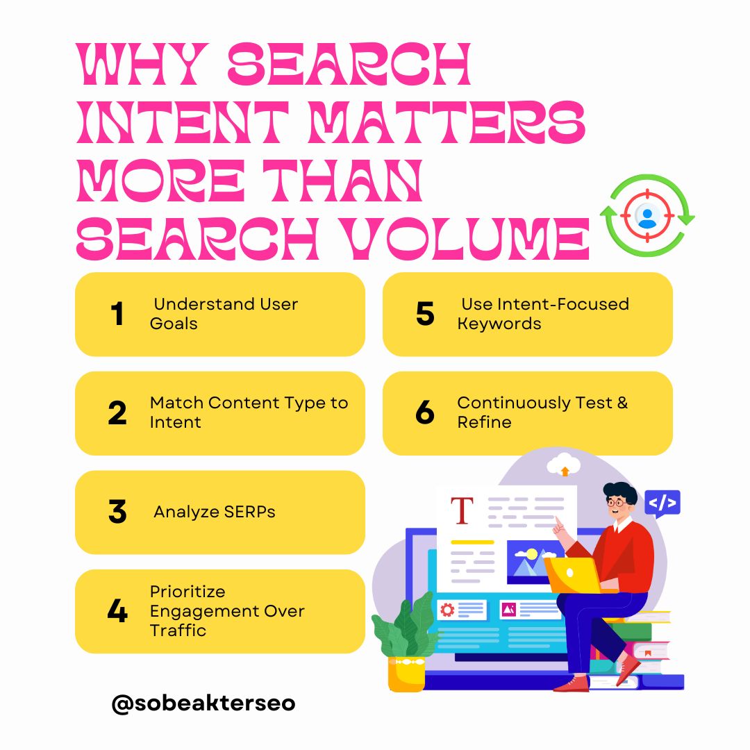 sobeakterdm's tweet image. 🔑 Search volume ≠ success.
If your content doesn’t match search intent, the clicks won’t convert. 🚀
Focus on solving problems, not chasing numbers.
#SEO #SearchIntent #DigitalMarketing #ContentStrategy #SEOtips
View My Service:
fiverr.com/sobeakterseo