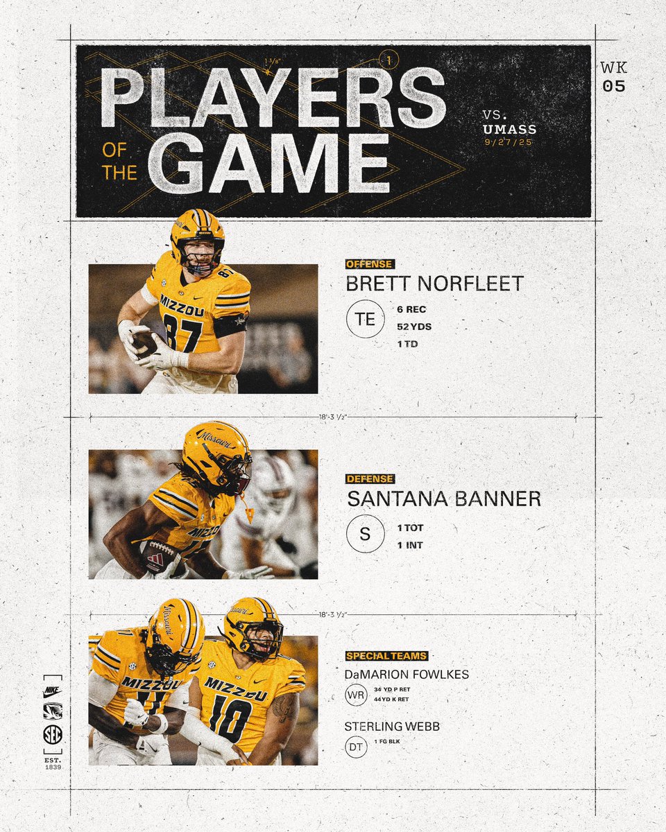 𝗪𝗘𝗘𝗞 5️⃣ 𝗣𝗟𝗔𝗬𝗘𝗥𝗦 𝗢𝗙 𝗧𝗛𝗘 𝗚𝗔𝗠𝗘

#MIZ | #STP