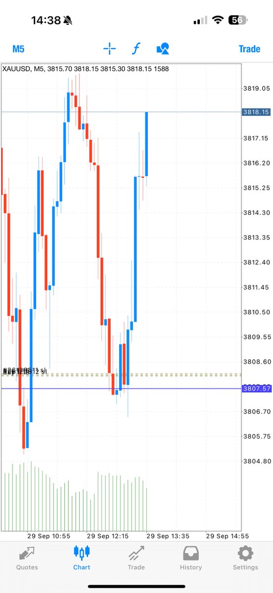 Meshanka_Fx's tweet photo. YESTERDAY SIGNALS All TPs Hitted With 100+ PIPS MOVES

#forex #Forextrader #Forextrading #forexsignals #ForexMarket  #forexsignal  #ForexEducation #ForexGroup #forexmoney #ForexAnalysis #forextraders #ForexTraining #forexmentor https://t.co/GioS7kahGi
