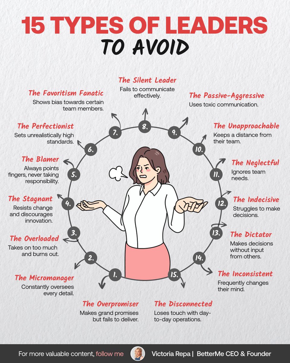 RepaVictoria's tweet image. Managers influence 70% of employee engagement (according to Gallup)

So here&apos;s a closer look at 15 types of toxic leaders you should avoid 👇