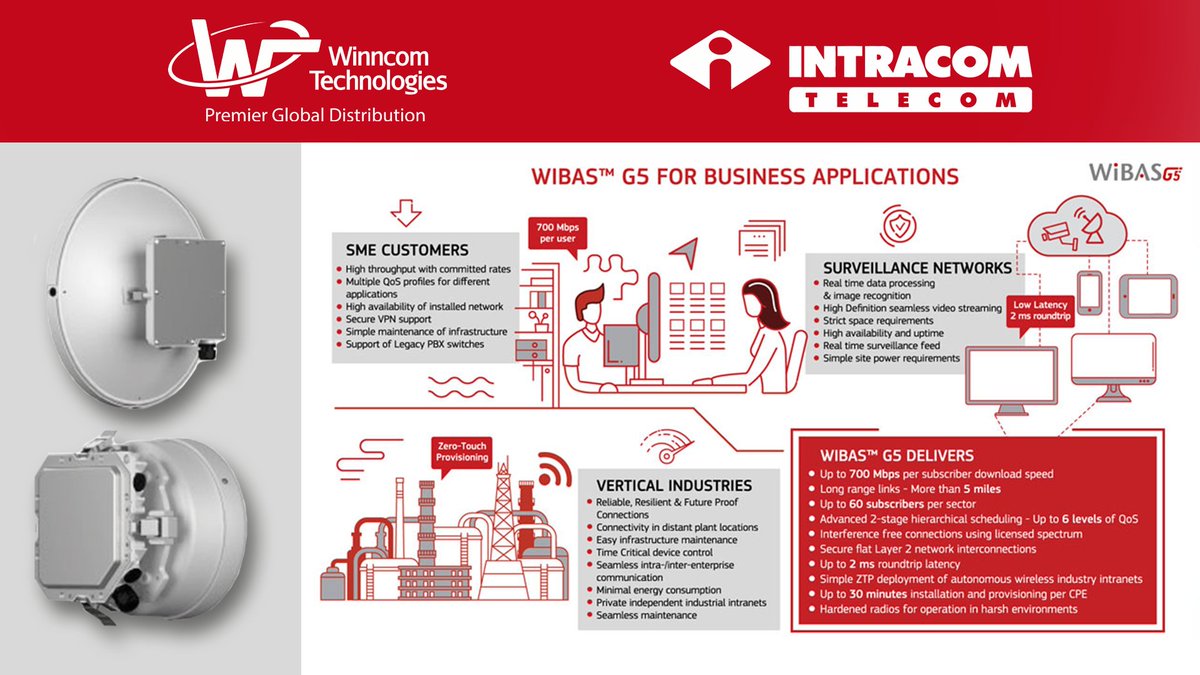 WinncomTech's tweet image. With MU-MIMO, zero-touch provisioning, and area-licensed mmWave spectrum, @IntracomTelecom WiBAS™ G5 ensures fast deployment, energy efficiency, and carrier-grade reliability—all in a compact, zero-footprint design.
Learn more: ow.ly/aUyi50WTmAN