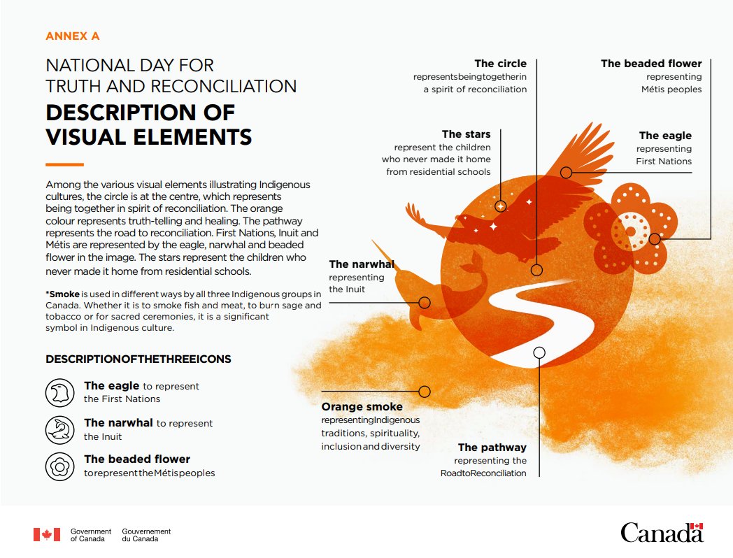 Today is Orange Shirt Day. This Indigenous-led day raises awareness of the impacts of residential schools, promoting “Every Child Matters.” The orange shirt symbolizes lost culture &amp; self-esteem in Indigenous children. orangeshirtday.org 

#NDTR #EveryChildMatters