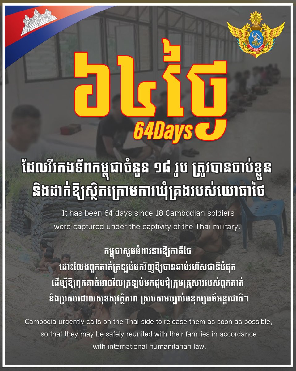modgovkh's tweet photo. ថ្ងៃនេះជា ថ្ងៃទី៦៤ហើយ ដែលវីរកងទ័ពកម្ពុជាចំនួន ១៨រូប ត្រូវបានចាប់ខ្លួន និងដាក់ឱ្យស្ថិតក្រោមការឃុំគ្រងរបស់យោធាថៃ។
កម្ពុជាសូមអំពាវនាវឱ្យភាគីថៃ ដោះលែងពួកគាត់ត្រឡប់មកវិញឱ្យបានឆាប់រហ័សជាទីបំផុត ដើម្បីឱ្យពួកគាត់អាចវិលត្រឡប់មកជួបជុំក្រុមគ្រួសាររបស់ពួកគាត់ និងប្រកបដោយសុខសុវត្ថិភាព ស្របតាមច្បាប់មនុស្សធម៌អន្តរជាតិ។

សូមគូសបញ្ជាក់ផងដែរថា រាជរដ្ឋាភិបាលកម្ពុជា  បាននឹងកំពុងធ្វើការយ៉ាងសស្រាក់សស្រាំឥតឈប់ឈរ នូវគ្រប់យន្តការដោះស្រាយទាំងអស់លើករណីនេះ ដើម្បីឱ្យភាគីថៃ ដោះលែងកងកម្លាំងរបស់យើងទាំង១៨នាក់នោះ វិលត្រលប់មកវិញឱ្យបានឆាប់រហ័សជាទីបំផុត និងដោយសុខសុវត្ថិភាព។ 
រាជរដ្ឋាភិបាល ក្រសួងការពារជាតិ និងកងយោធពលខេមរភូមិន្ទ មិនដែលបោះបង់កងកម្លាំងរបស់យើងណាម្នាក់ចោលនោះឡើយ ទោះក្នុងកាលៈទេសៈណាក៏ដោយ។

It has been 64days since 18 Cambodian soldiers were captured under the captivity of the Thai military. Cambodia urgently calls on the Thai side to release them as soon as possible, so that they may be safely reunited with their families in accordance with international humanitarian law.

It must also be underscored that the Royal Government of Cambodia has been and will continue to make tireless efforts, using all available mechanisms for Thai military to release and return our 18 soldiers as quickly and safely as possible.
The Royal Government and the Ministry of National Defence, and the Royal Cambodian Armed Forces will never abandon any of our troops under any circumstances.

គិតត្រឹមថ្ងៃទី០១ ខែតុលា ឆ្នាំ២០២៥
As of October 01, 2025

#ក្រសួងការពារជាតិ #modgovkh #កម្ពុជា #cambodia #សន្តិភាពនៅកម្ពុជា #Peaceincambodia