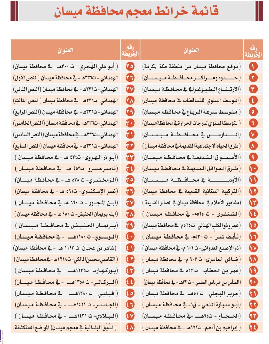 SAlshlwy16515's tweet photo. تم إقامة معرض خاص  للمعجم الجغرافي لمحافظة ميسان ، إستعرضنا  من خلاله بعضاً من خرائط الكتاب ، والذي يحتوي على أكثر من ٣ آلاف موضع جغرافي من بينها مواضع جاهلية جرى تحقيقها لأول مرة . https://t.co/l9apdVJEp8