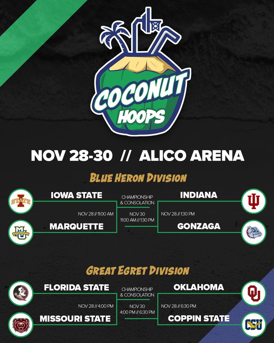 CoconutHoops's tweet image. 2025 #CoconutHoops Women&apos;s Tournaments:

Blue Heron Division - 1st round games on Nov. 28:
🥥 @CycloneWBB vs @MarquetteWBB 
🥥 @IndianaWBB vs @ZagWBB 

Great Egret Division - 1st round games on Nov. 28:
🥥 @fsuwbb vs @MoStateWBB 
🥥 @OU_WBBall vs @CoppinStateWBB