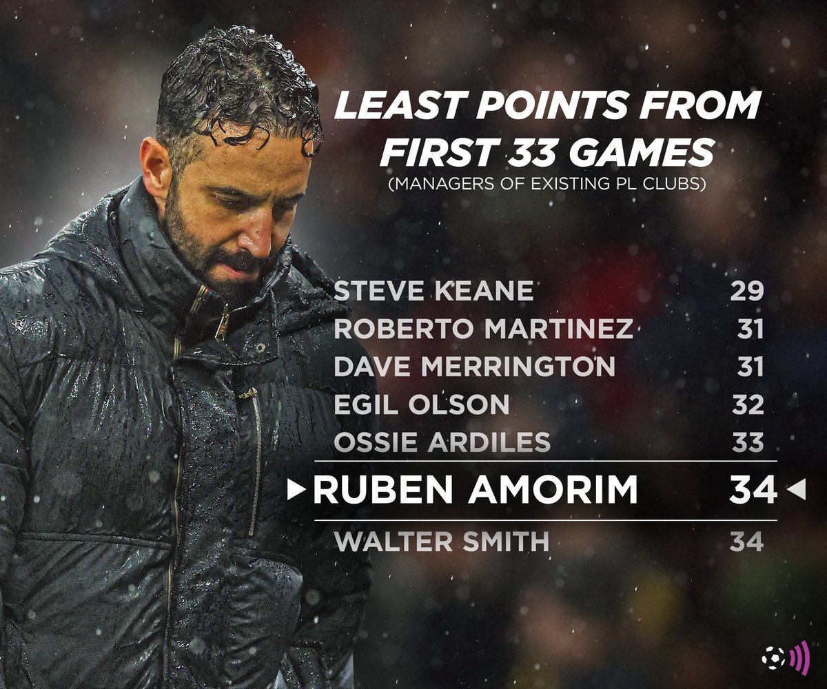 Is Ruben Amorim one of the worst managers in Premier League history?