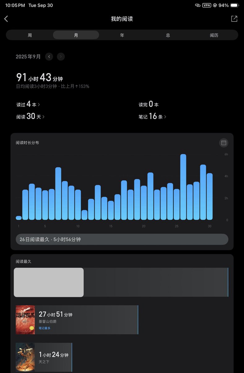 imcd00's tweet image. Well, these books, at the speed I’ve been reading, will last me until this day next year…