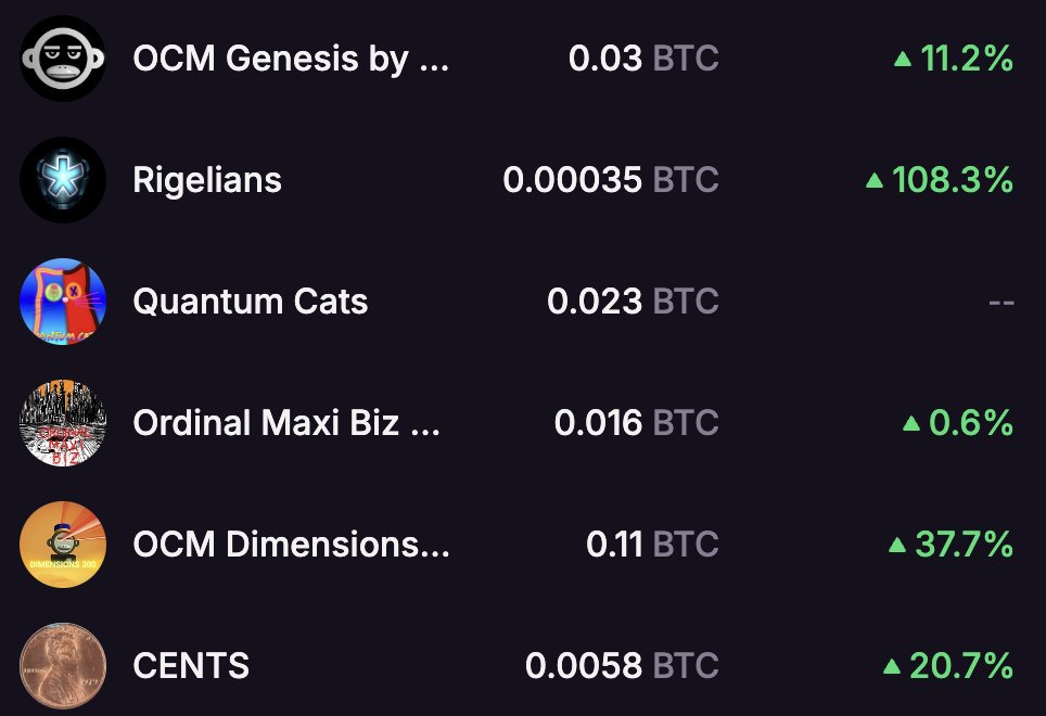 Art on Bitcoin is the strategy.

OCM Genesis, Dimensions, and CENTS looking good.🔥