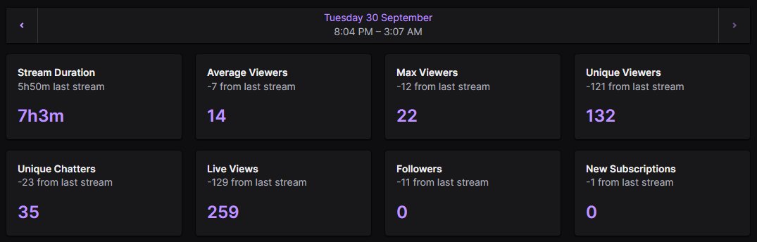 ·°✧│sᴛʀᴇᴀᴍ ᴇɴᴅ │✧°·

Tonight we played Reveil and Cabin Factory🕯️👻

Thanks for helping me decide whether those cabins were haunted or not — your choices made it even more fun!💀✨

𝐓𝐡𝐚𝐧𝐤 𝐲𝐨𝐮 𝐑𝐚𝐢𝐝𝐞𝐫𝐬 ♡
<a href="/Killzone1104/">KZ</a> 
<a href="/HBrainAce/">HalfBrainAce</a> 

𝐖𝐞 𝐑𝐚𝐢𝐝𝐞𝐝 ♡