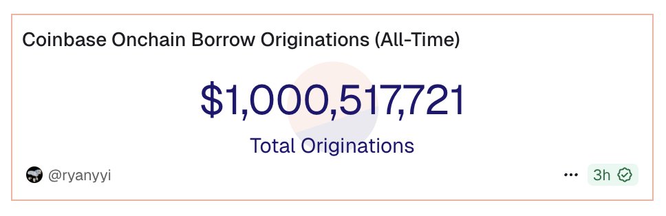 JUST IN: Coinbase reaches over $1 BILLION in Bitcoin-backed loan originations 💥

Wow! 🚀