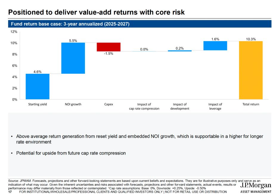 CRE Analyst tweet media