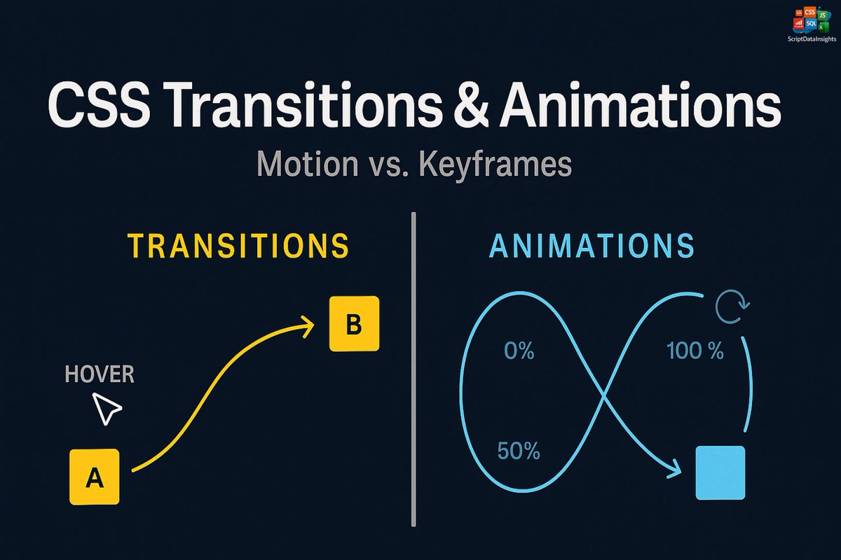 insightsbysd's tweet image. For Today's Blogs  
scriptdatainsights.blogspot.com/2025/09/excel-…
scriptdatainsights.blogspot.com/2025/09/ai-too…
scriptdatainsights.blogspot.com/2025/09/css-tr…
scriptdatainsights.blogspot.com/2025/09/earn-m…
#TodayBlog #AI #Excel #Earning #Coding