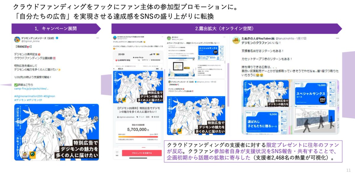 oohmatch_kenji's tweet photo. 【話題を呼んだピールオフ広告】
「デジモン」の25周年記念企画としてピールオフ施策を実施した事例。

みんなで作るクラウドファンディングプロジェクトとして、CF参加者が支援状況をオンライン上で報告し合うなど、「自分たちの広告」を実現させる達成感をSNSの盛り上がりに転換し、ファンの熱量を最大限に引き出すことに成功。

「brave heart」が収録されたカセットテープをピールオフ展開する施策もファンの思い出と期待を刺激し、さらなる話題を呼んだ好例！

その他のピールオフ事例はこちら👇
https://t.co/kWPE2WUTFz