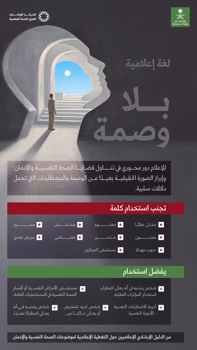 لغة إعلامية مسؤولة؛ اختيار المفردات يصنع فارقًا في نظرة المجتمع لقضايا الصحة النفسية والإدمان.