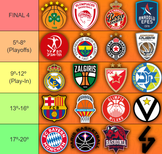 🇧🇷+55 basquete tweet media