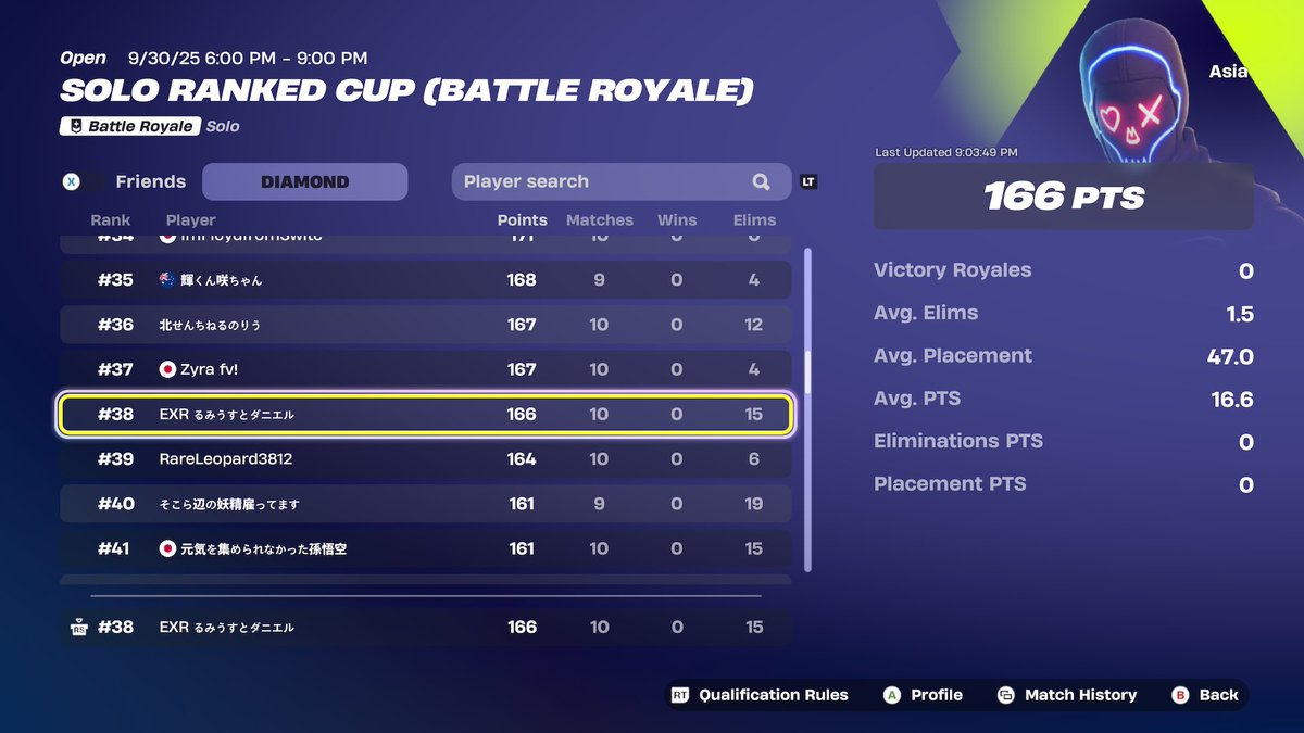 1246798a's tweet photo. ◤ FortniteDiv. Match Result ◢
Solo Ranked Cup
38th : Lumius(@lumius7 )
Duo Division2
31th : えでぃ(@edd1e_fn )
2人とも素晴らしい成績を収めて頂きました🔥🔥
#EXRGG #フォートナイト #FORTNITE https://t.co/oLSzkL340b