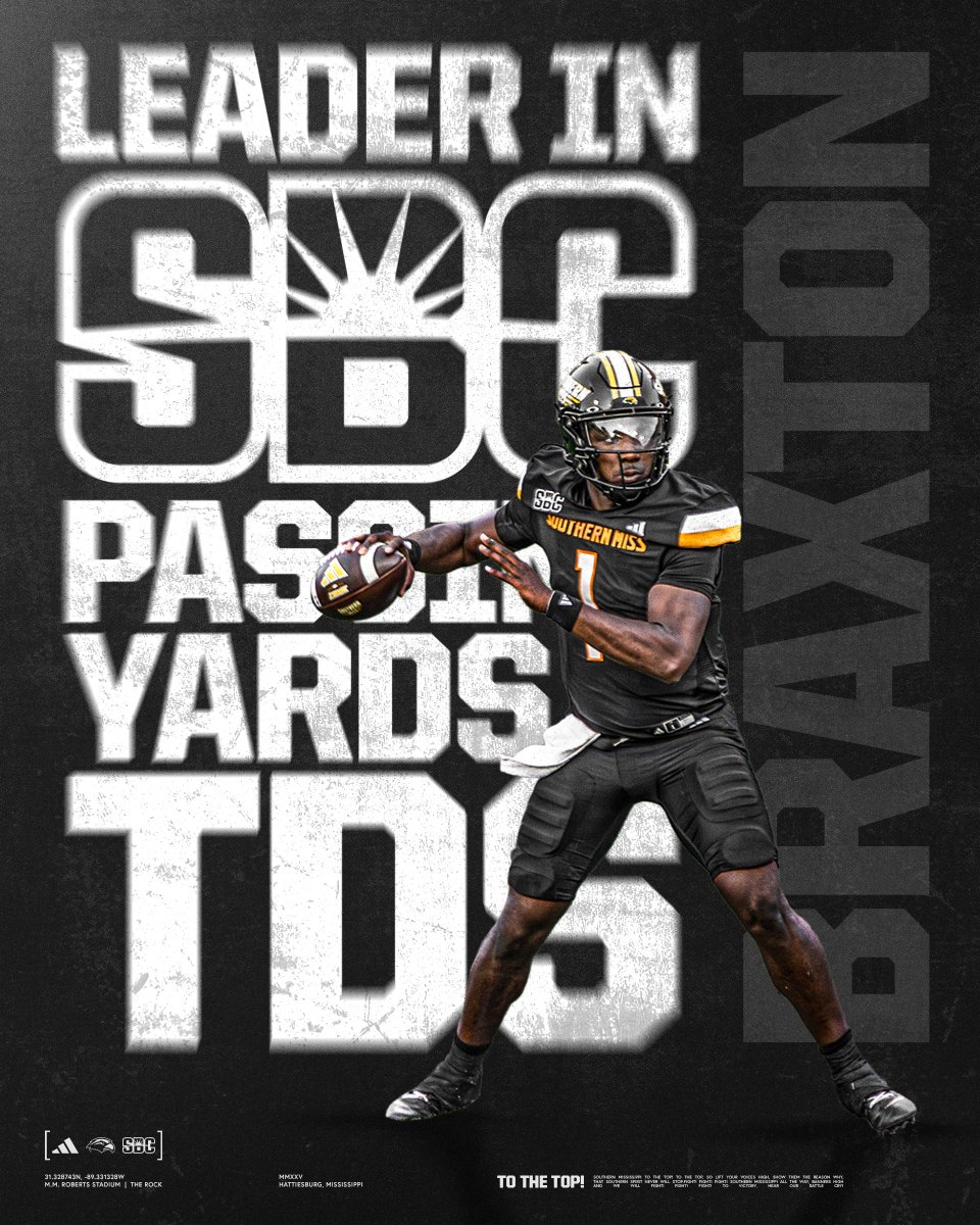 Southern Miss Football (@southernmissfb) on Twitter photo B1 is 1 🗣️
🔥 Sun Belt leader in passing yards
🔥 Sun Belt leader in passing touchdowns
<a href="/braylon_braxton/">Braylon Braxton</a> | #SMTTT B1 is 1 🗣️
🔥 Sun Belt leader in passing yards
🔥 Sun Belt leader in passing touchdowns
<a href="/braylon_braxton/">Braylon Braxton</a> | #SMTTT
