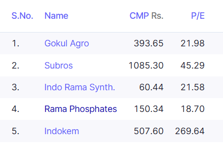 As I promised, I’ll be sharing 5 companies for long-term investment 📊💼Bookmark this post 🏷️
Like ❤️and Repost♻️
wealth is built by spotting them early 🚀

#StockMarket #Investing #Multibagger #WealthCreation