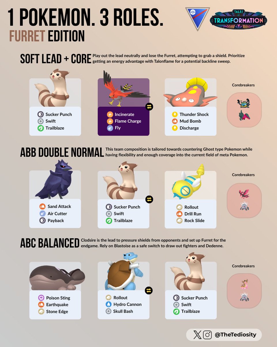 TheTediosity's tweet image. 1 Pokémon. 3 Roles — Furret Edition 🐿️

Taking a look at one of the best anti-meta picks in the Open Great League meta currently, it's none other than Furret! Here are three Great League team ideas for Furret! #Pokemon #PokemonGO #GOBattleLeague #GBL