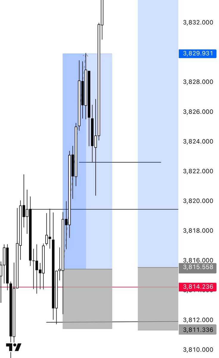Magic_Tradess's tweet photo. $9k+
On gold
#magicmodel
#deprem #Forex https://t.co/uKZOscy18n